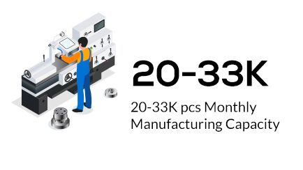 20-33K-Stéck-monatlecht-Fabrikatiounskapazitéit