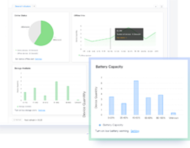 Moeiteloos-Toestel-monitering