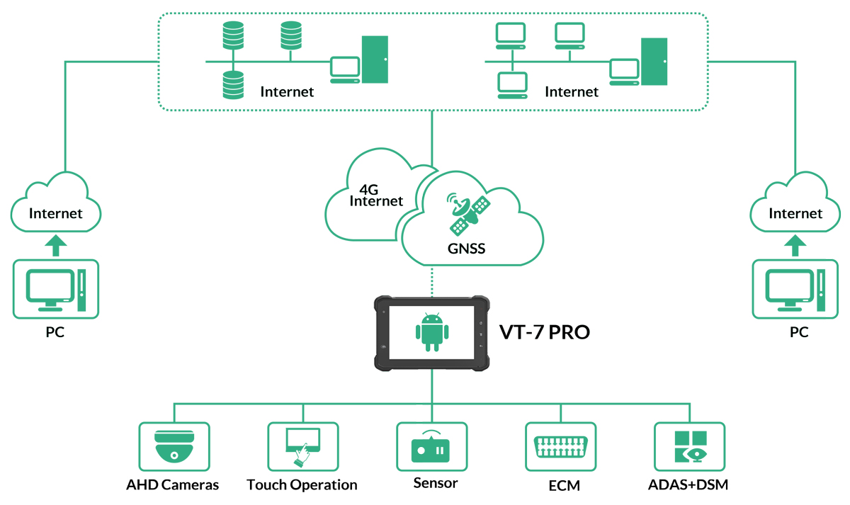 application-in-fleet-management