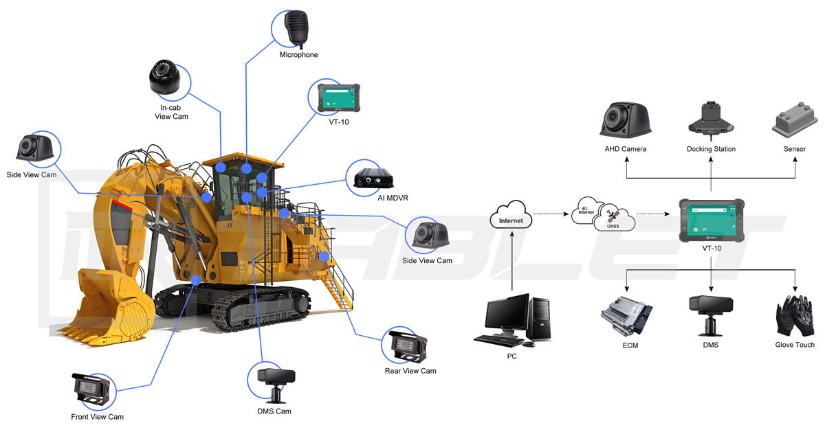 aplicação na indústria de mineração