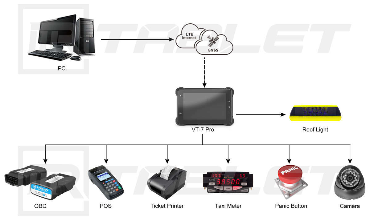 application-hauv-taxi