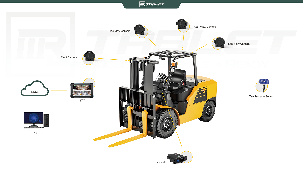 Forklift AHD Solution
