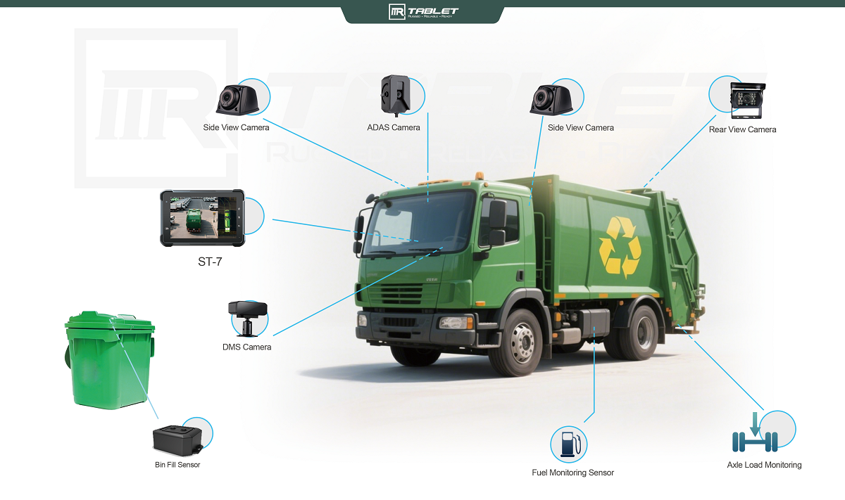 Waste Truck AHD Solution