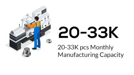 20-33K-pcs-monthly-manufacturing-capacity