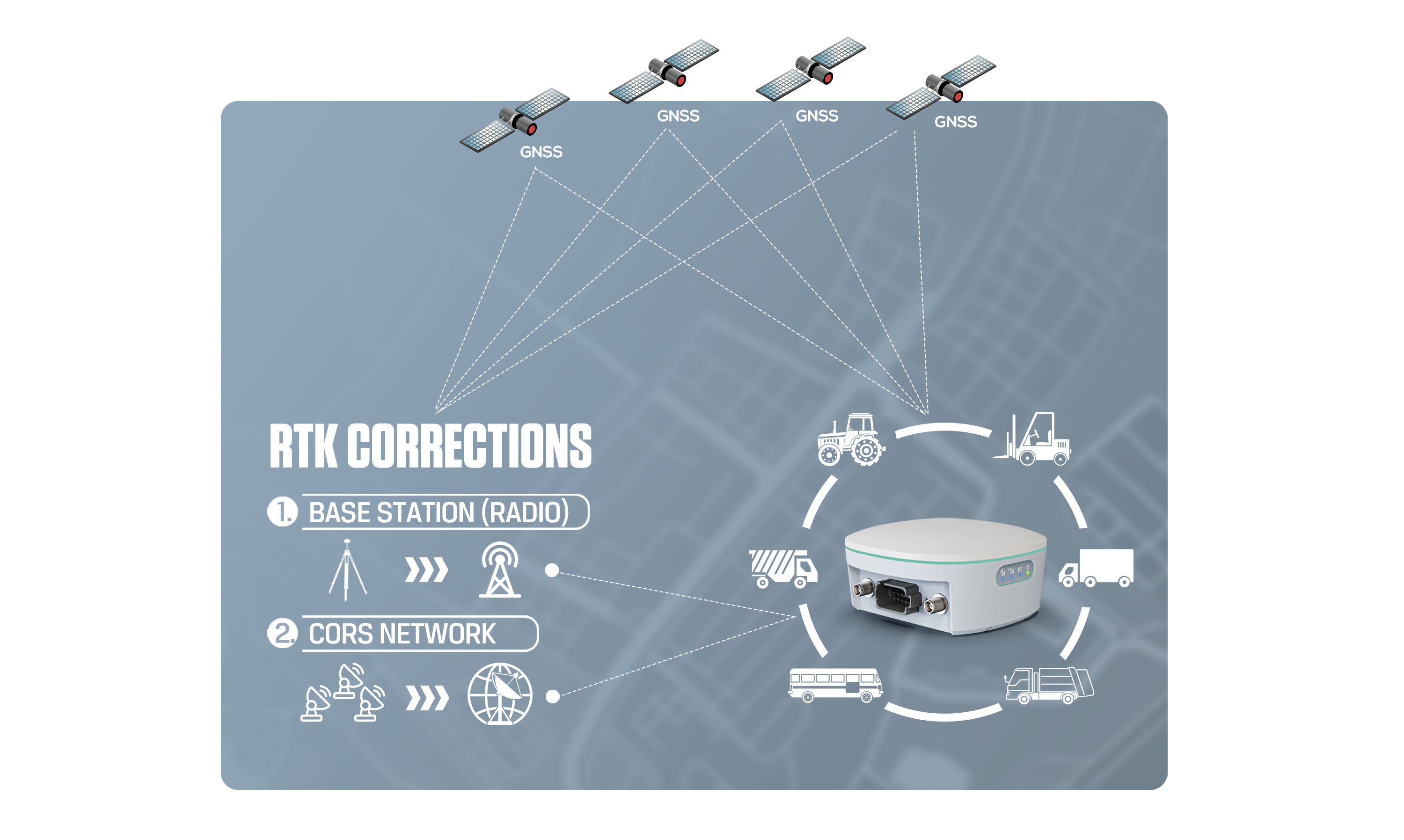 RTK-R2