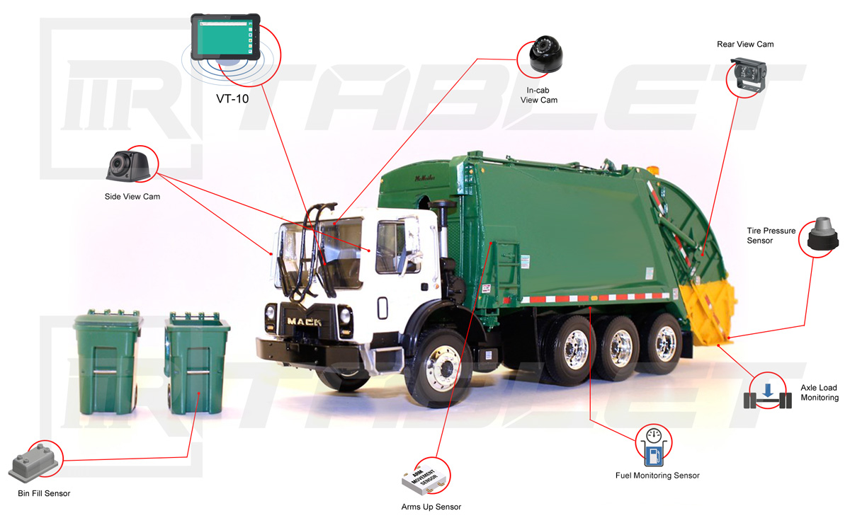 application-in-waste-management